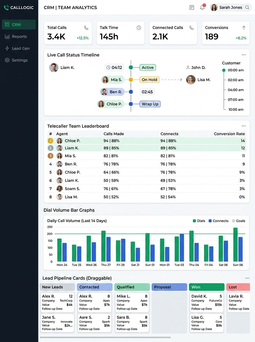 Lead Callify Lead Management CRM Real-Time Telecalling Dashboard